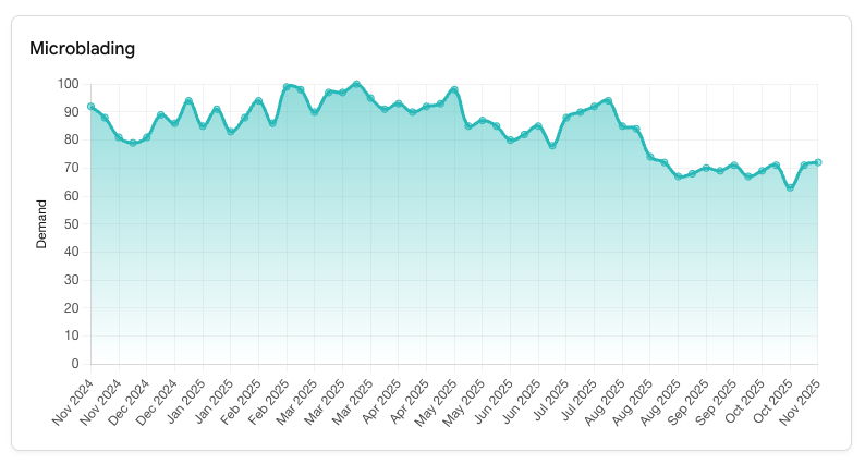 PMUwave Dashboard Preview